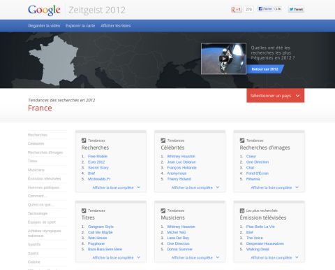 Google et son "air du temps" 2012