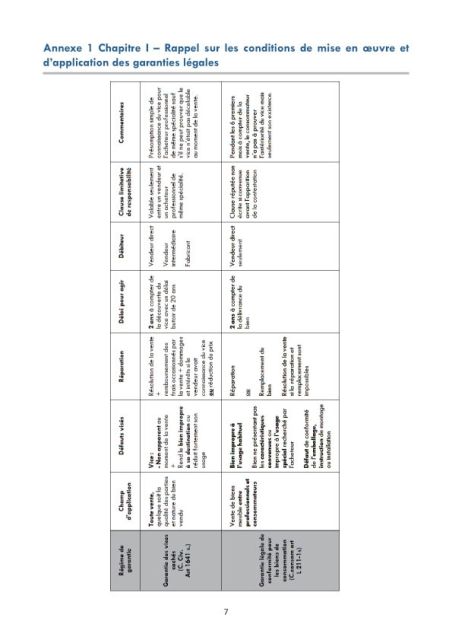 Guide des bonnes pratiques relatif à la distribution de produits électriques et électroniques sur Internet